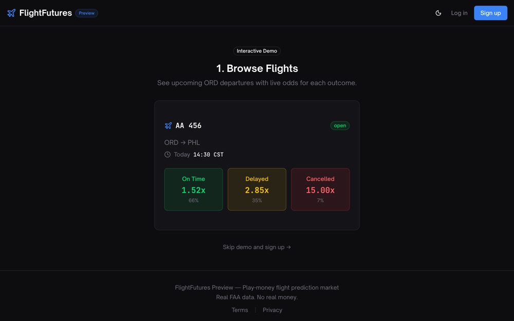 The FlightFutures website, showing a flight card with live odds for on-time, delayed and cancelled outcomes.